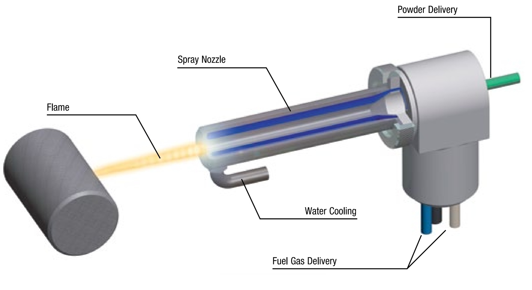 HVOF Spray HVOF Spray