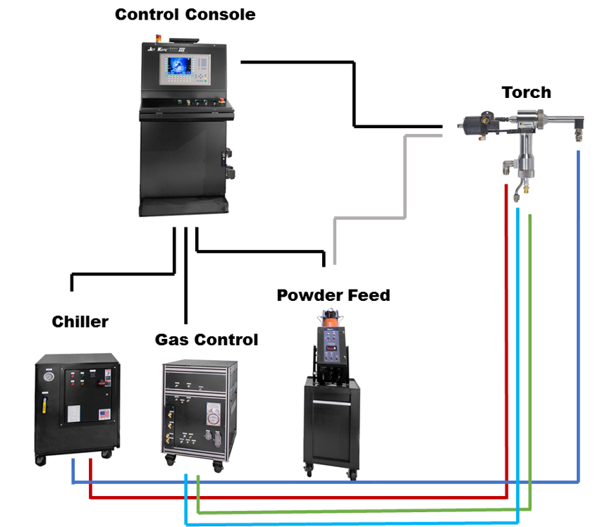 Jet Kote III Machine 2 Jet Kote III Machine 2
