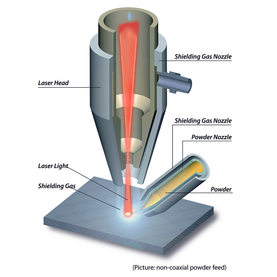 Laser Weld Laser Weld