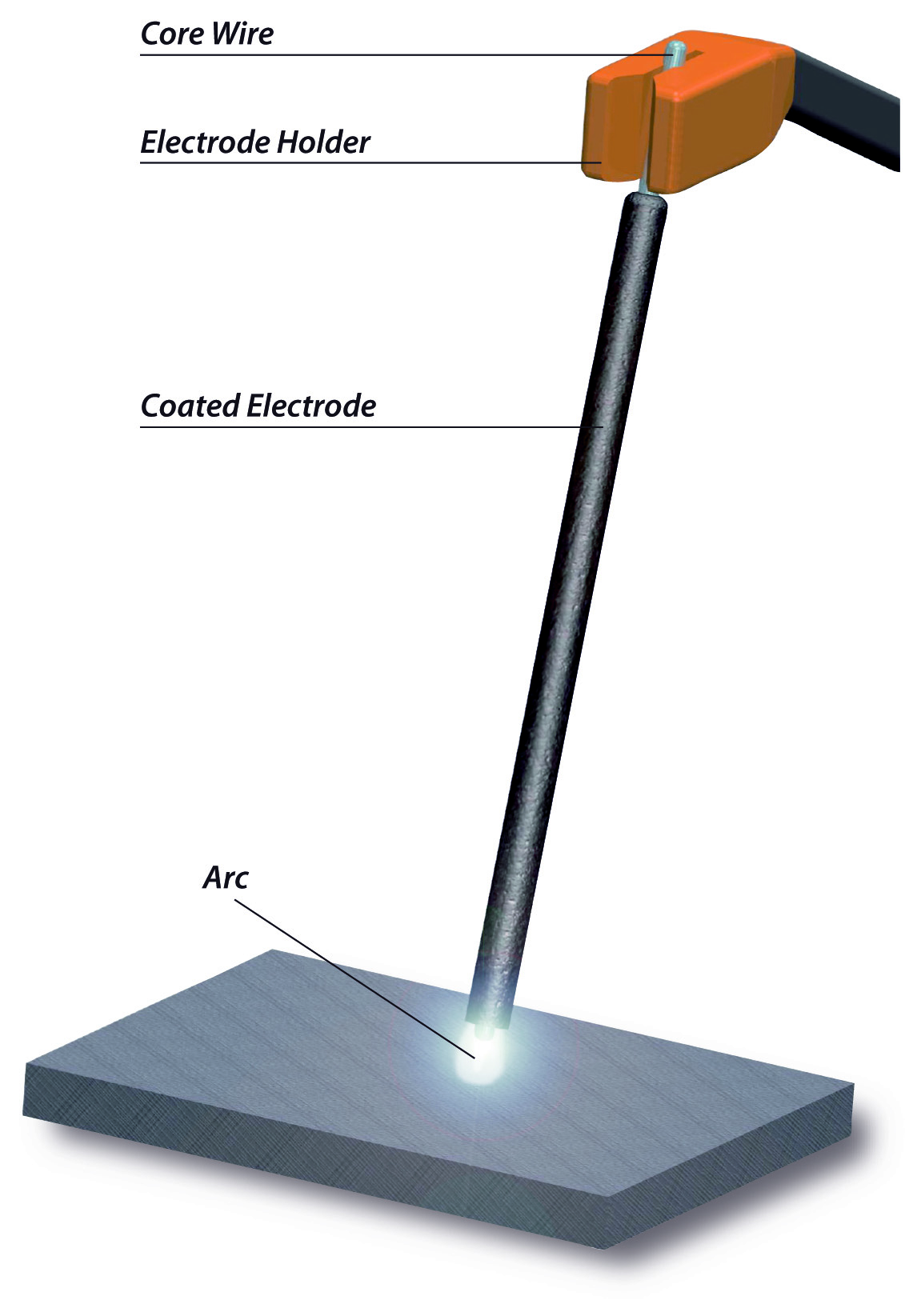 Man Met Arc Weld Man Met Arc Weld