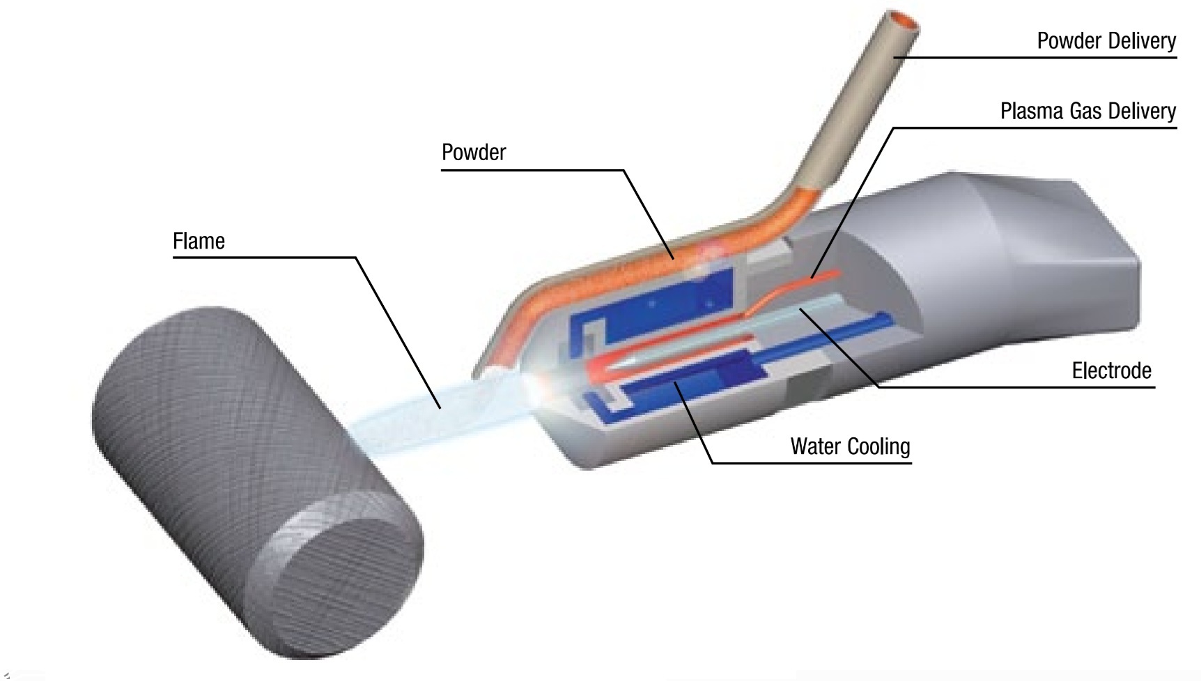 Plasma Spray Plasma Spray