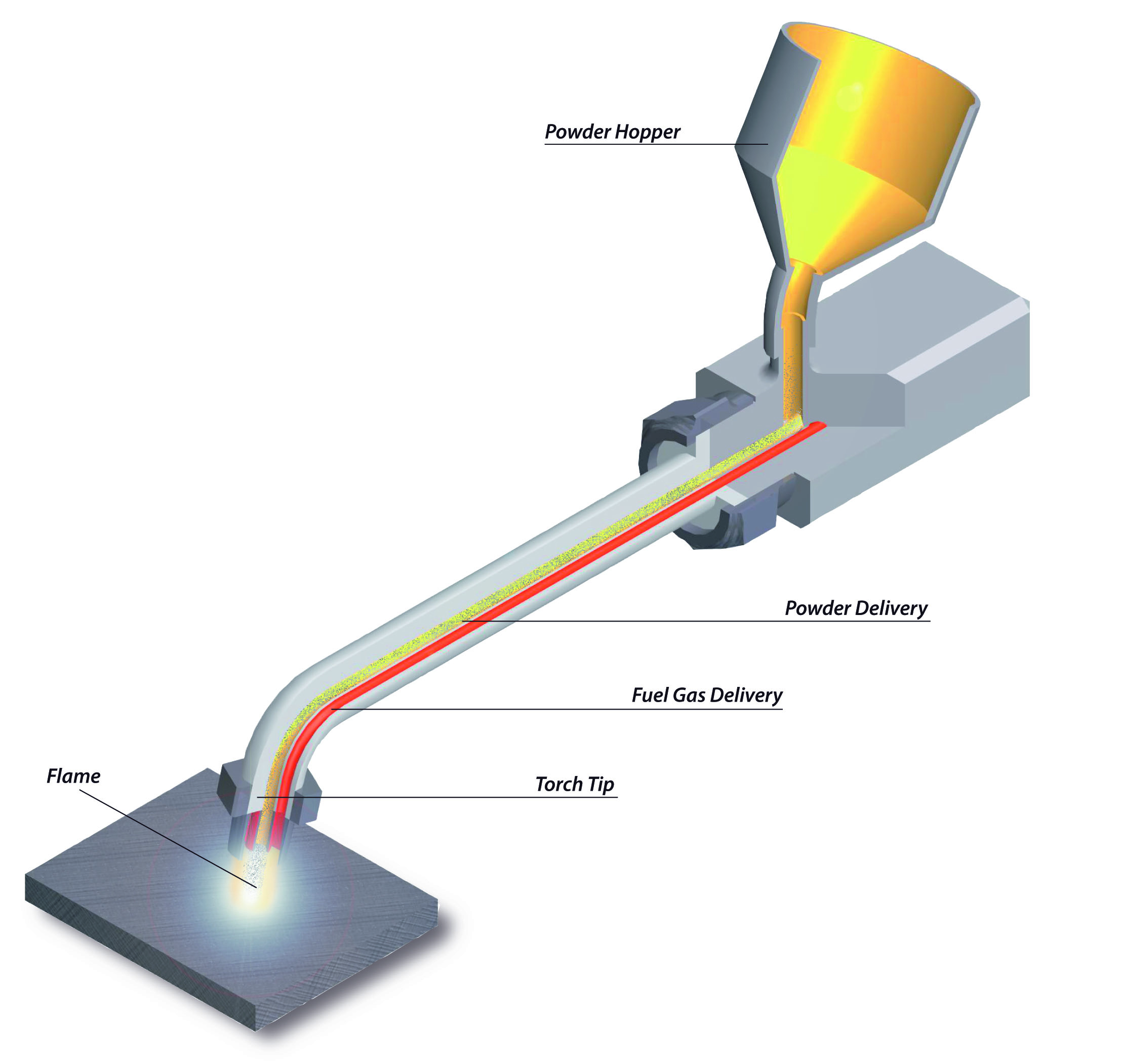 Powder Welding Powder Welding