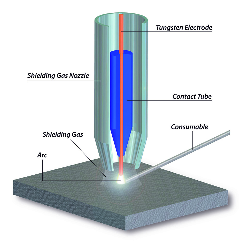 TIG Welding TIG Welding
